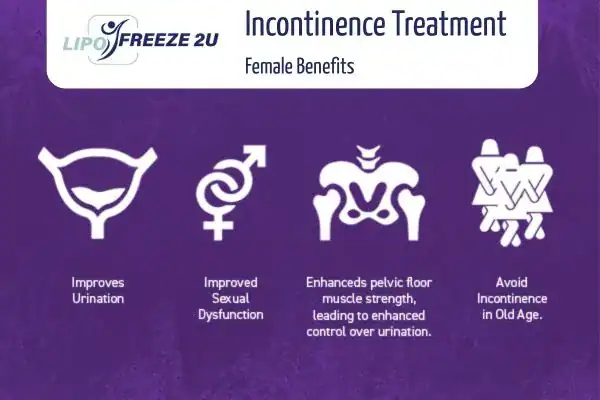What Is Urinary Incontinence and Why Does It Happen Uppingham?