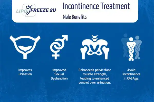 Erectile dysfunction treatment Uppingham benefits