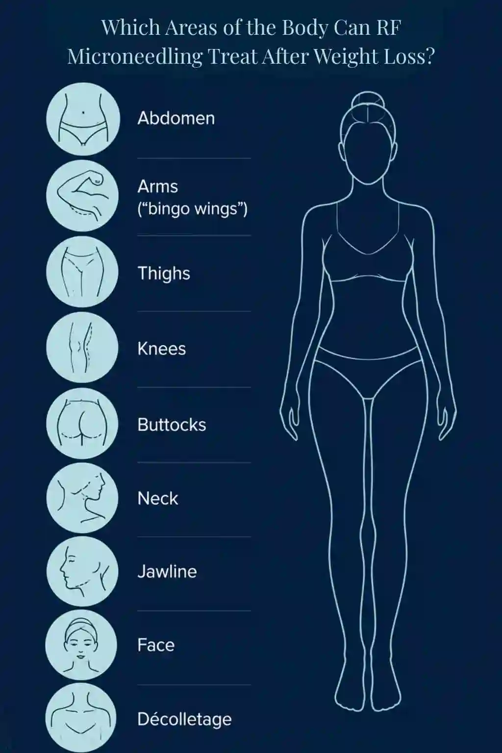 Which Areas of the Body Can RF Microneedling Treat After Weight Loss Uppingham?